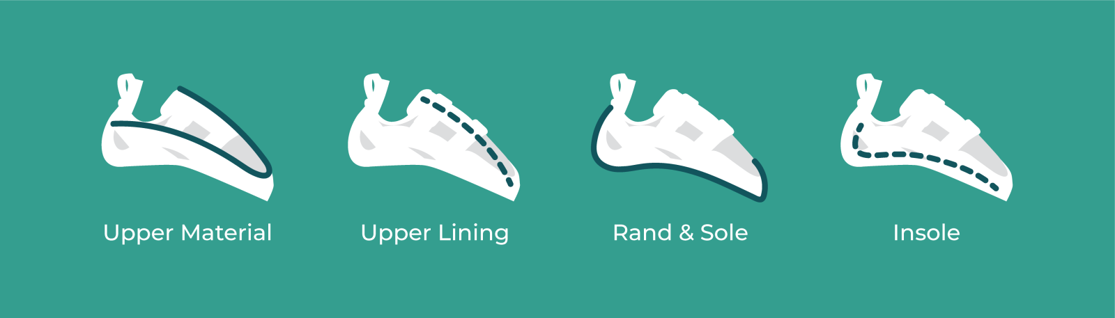 How To Guides Vegan friendly Climbing Shoes